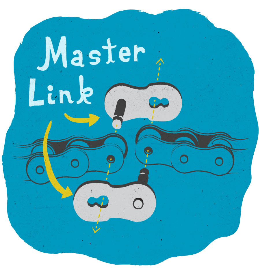 Chain master link