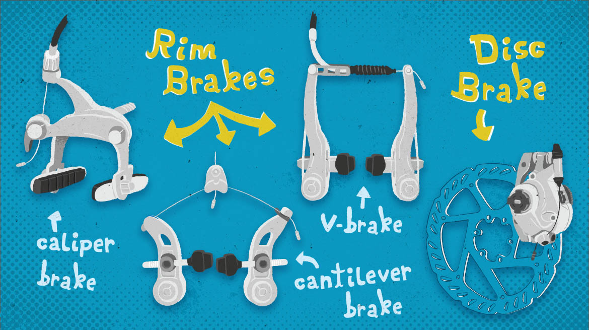 Types of bicycle brakes illustration by Daniel Mrgan