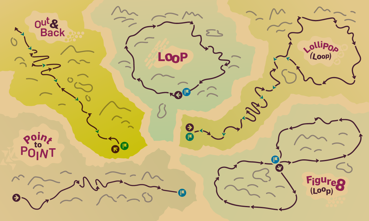 A illustration visually depicting the different route shapes: a loop, a lollipop, an out and back, figure eight, and a point to point.