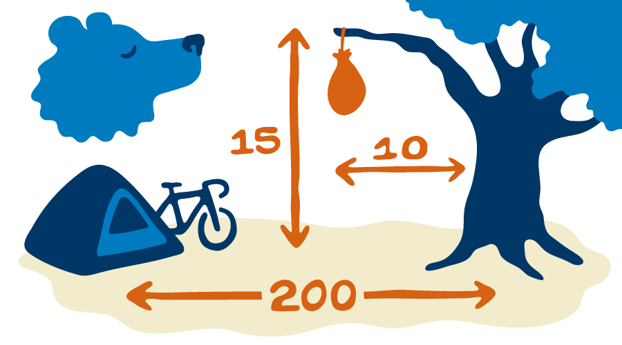 A simple diagram explaining the distance scented items should be from your camp when in bear country.